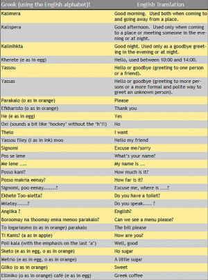 Greek words and phrases