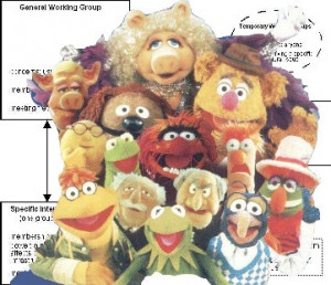 The Muppets personified excellent group dynamics