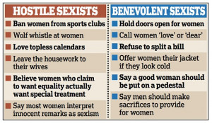 Study: Feminists, Beware of Gentlemen