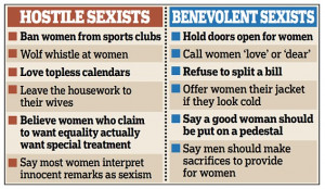 Study: Feminists, Beware of Gentlemen