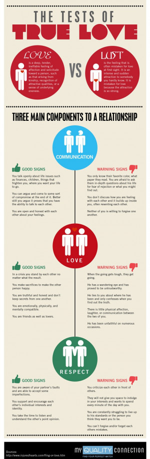 The Tests of True Love (Infographic)