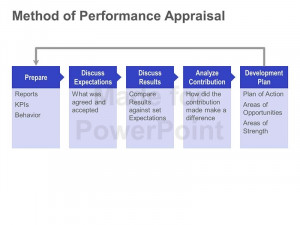 team performance evaluation editable powerpoint slide