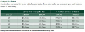 Great Life Insurance and Annuities from Jackson National Life