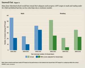 School Closures Due To Weather Colorado Springs