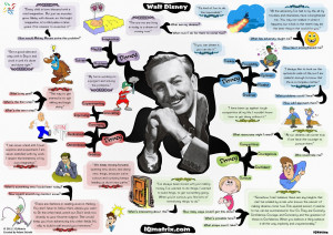 Walt Disney Mind Map Infographic