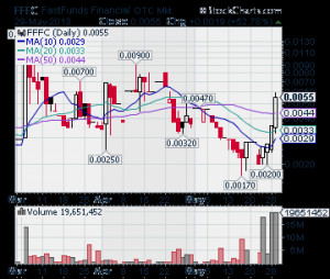 ... penny stocks, hot OTC stocks, best OTC stocks, best penny stocks