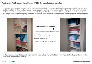 ... cupboard metaphor to explain PTSD treatment rationale to patients