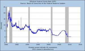 cash flow forecasting - new car dealer quotes specs