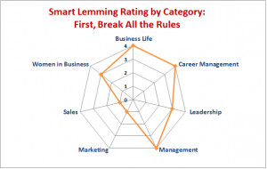 break all the rules book review ratings category smart lemming