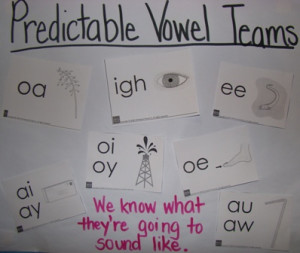 Vowel Teams Skill 7: Unpredictable Vowel Teams Skill 8: Vowel ...