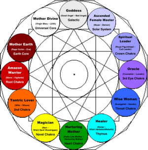 Quotes Pictures List: Divine Feminine Archetypes