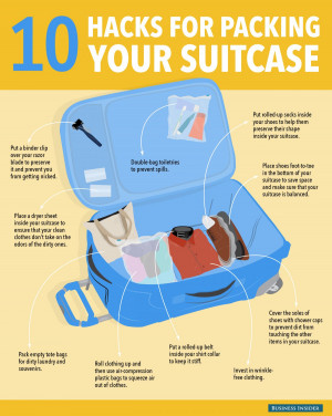 The Right Way To Pack A Suitcase