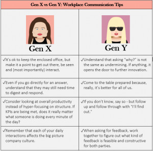 gen x gen y Gen X vs Gen Y: How to Communicate (and Relate!) Better at ...