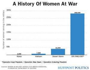 ... Military Women Forced To Fight For Recognition, Equal Treatment