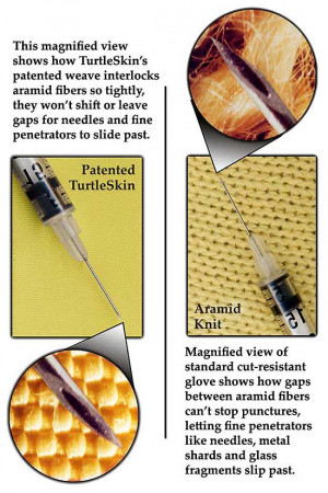 provides Hand Safety