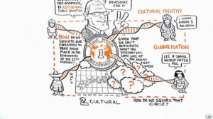 Another great RSA talk by Sir Ken Robinson animated, it’s well worth ...