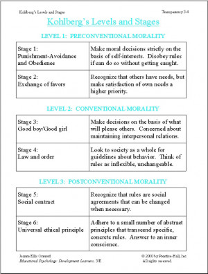 Lawrence Kohlberg Quotes Kholbergs moral decisions