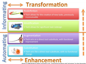 In my previous post titled Enhancement-Automating-Transforming ...