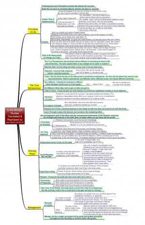 Here is a more complete mind-map on Entrepreneurship and a Successful ...