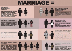 ... Bible does not define a marriage to be between a man and a woman
