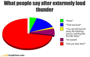 What Happens When it Thunders...