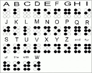 Braille the language for blind