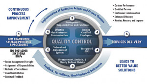 Quality Control/Quality Assurance