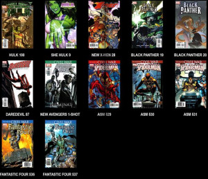 Civil War Marvel Comics Complete Collections