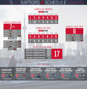 Raptors release 2015-16 regular season schedule
