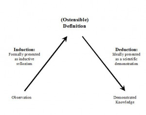 Classical, Aristotelian logical model.