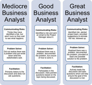Three Simple Ways a Business Analyst Can Improve Your Project