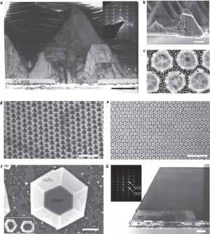 Amorphous Glass Substrates