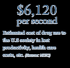 ... second - estimated cost of drug use to the U.S society in lost produc