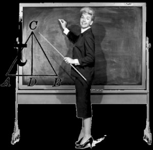 How much has the high school mathematics classroom changed since 1950?