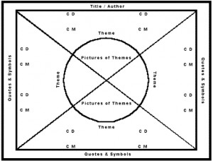 ... stunning visual evidence of comprehension and literary concepts