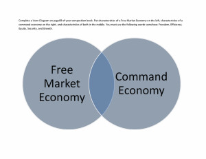 Free Market Economy Mug