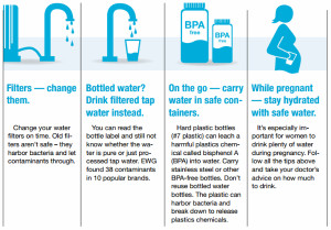 Tips for safe drinking water (Credit: Environmental Working Group)