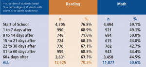 The role of homework in helping students meet physical education goals ...