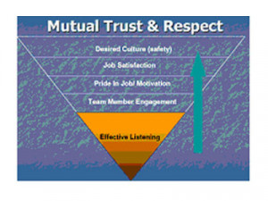 Lean quotes are a very important tool