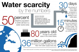 Water Scarcity, Tech and Public Policy –EdBoard
