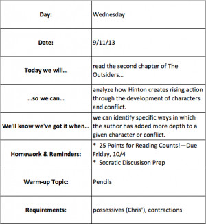 we completed reading through chapter two of the outsiders focusing on ...