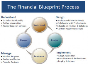 Personalized Financial Strategy Not A Generic Investment Program Your