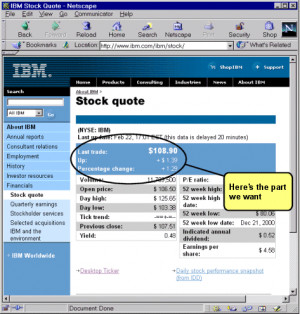 IBM Stock Quote. Related Images