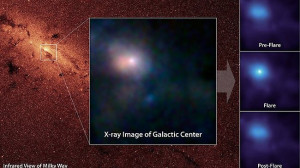 Supermassive Black Hole in the Milky Way Galaxy