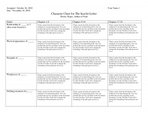 character chart for the scarlet letter quote