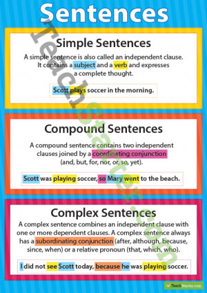 Complex Sentence Poster Simple, compound and complex sentences poster