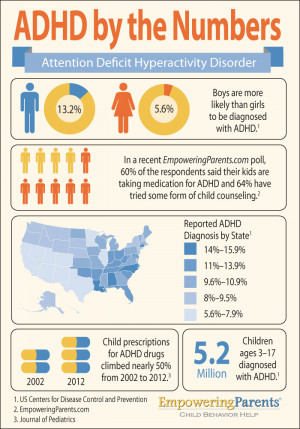 Infographic: Do ADHD Kids Have “Dimmer Prospects” in Life?