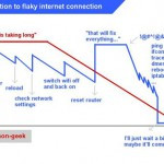 crappy internet connection – geek vs non geek