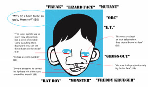 Lizard Face: A Character Diagram