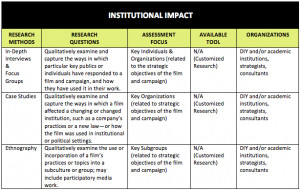 Project Impact Assessment Template